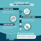 Vil Varys Biotic – Tratamiento Biótico para Várices y Circulación Venosa (60 Cápsulas)