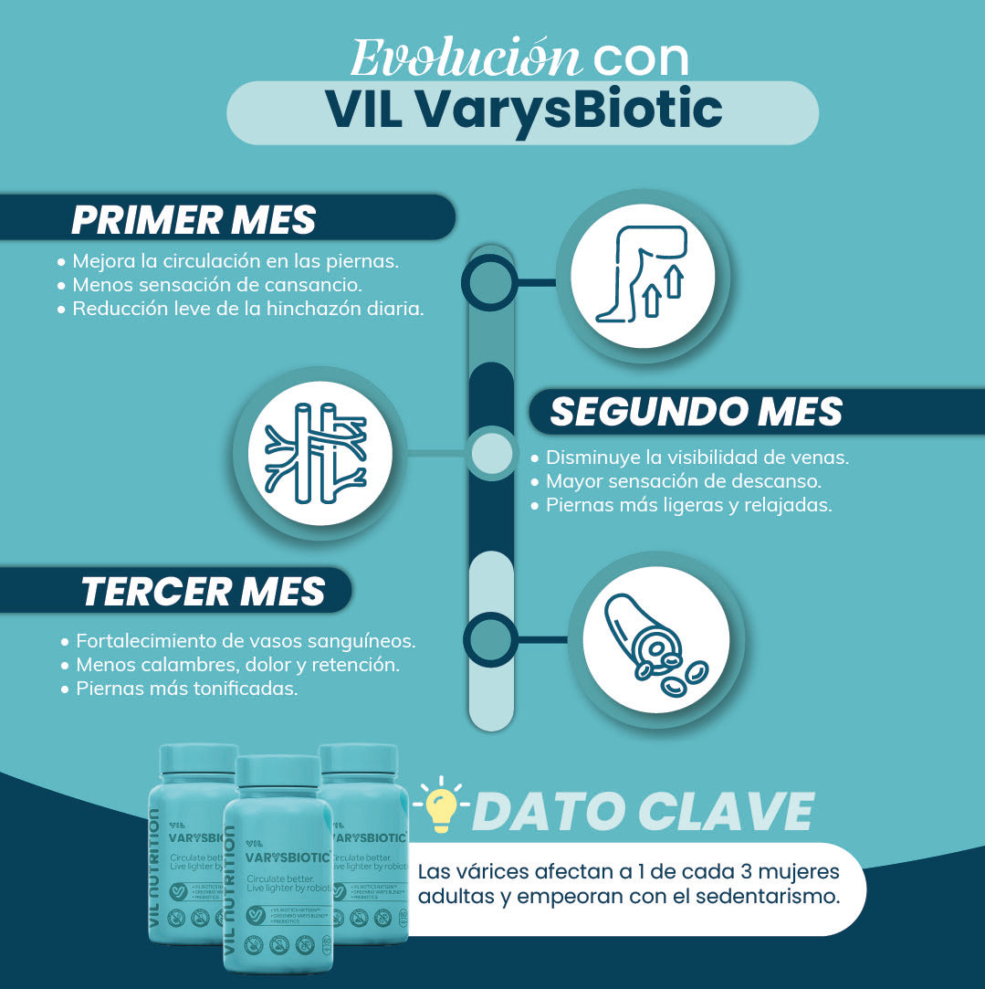 Vil Varys Biotic – Tratamiento Biótico para Várices y Circulación Venosa (60 Cápsulas)