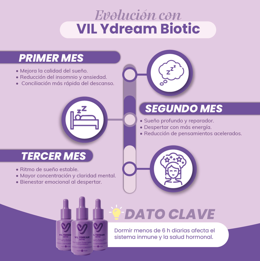 VIL YDream Biotic – Gotas para el Sueño Profundo, Relajación y Descanso Reparador (30 ml / 600 Gotas)