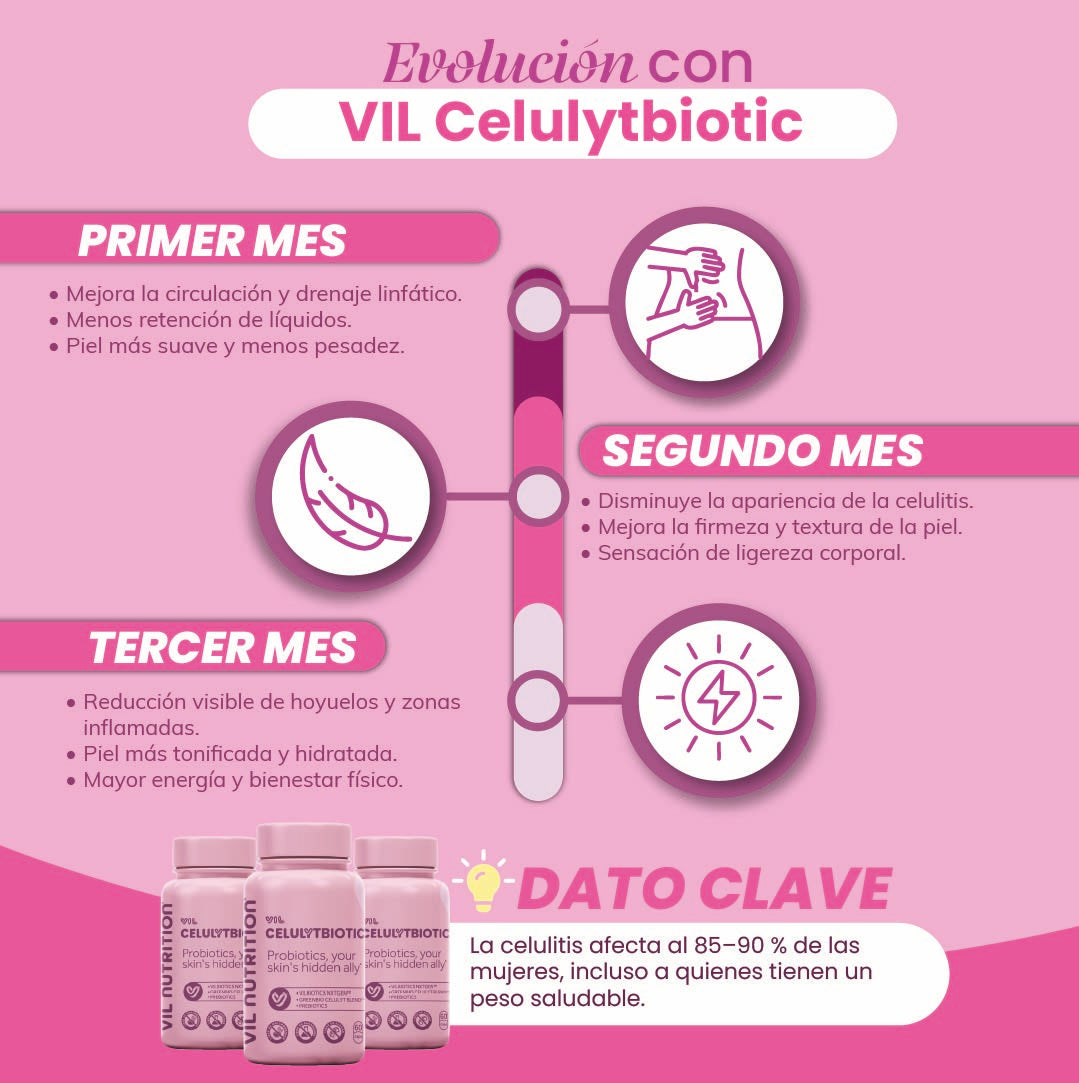 VIL CelulYtBiotic – Tratamiento Probiótico Anticelulítico, Drenante y Firmeza (60 Cápsulas Veganas)